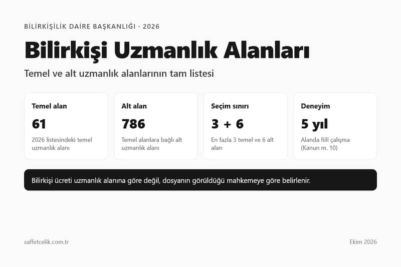 Bilirkişi Uzmanlık Alanları 2026: 61 Temel ve 786 Alt Alanın Tam Listesi