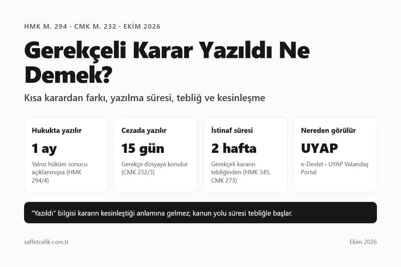 Gerekçeli Karar Nedir? “Gerekçeli Karar Yazıldı” Ne Demek, Ne Zaman Kesinleşir?