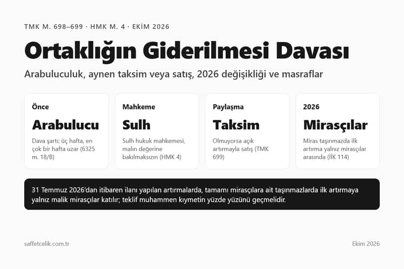Ortaklığın Giderilmesi Davası: Arabuluculuk, Süreç, Satış ve Masraflar