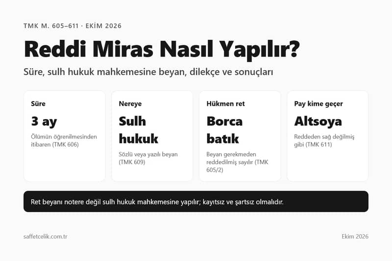 Reddi Miras Nasıl Yapılır? Süre, Dilekçe, Masraf ve Sonuçları