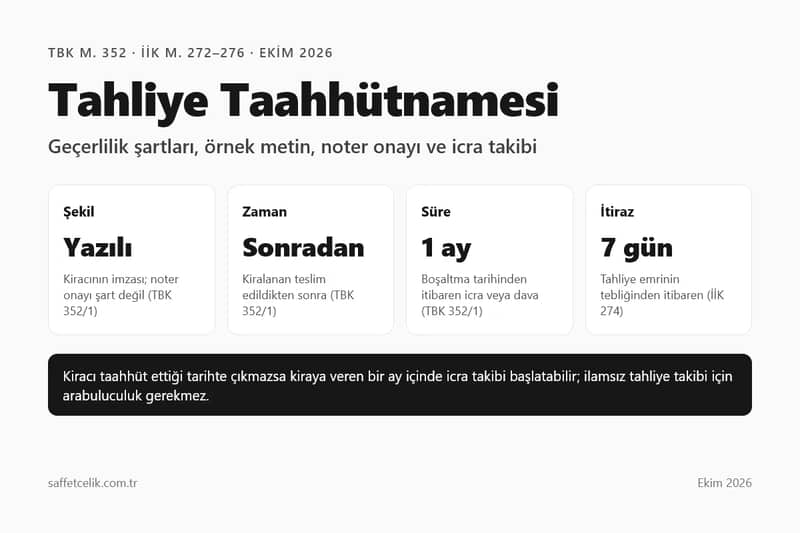Tahliye Taahhütnamesi: Geçerlilik Şartları, Örnek Metin ve İcra Takibi